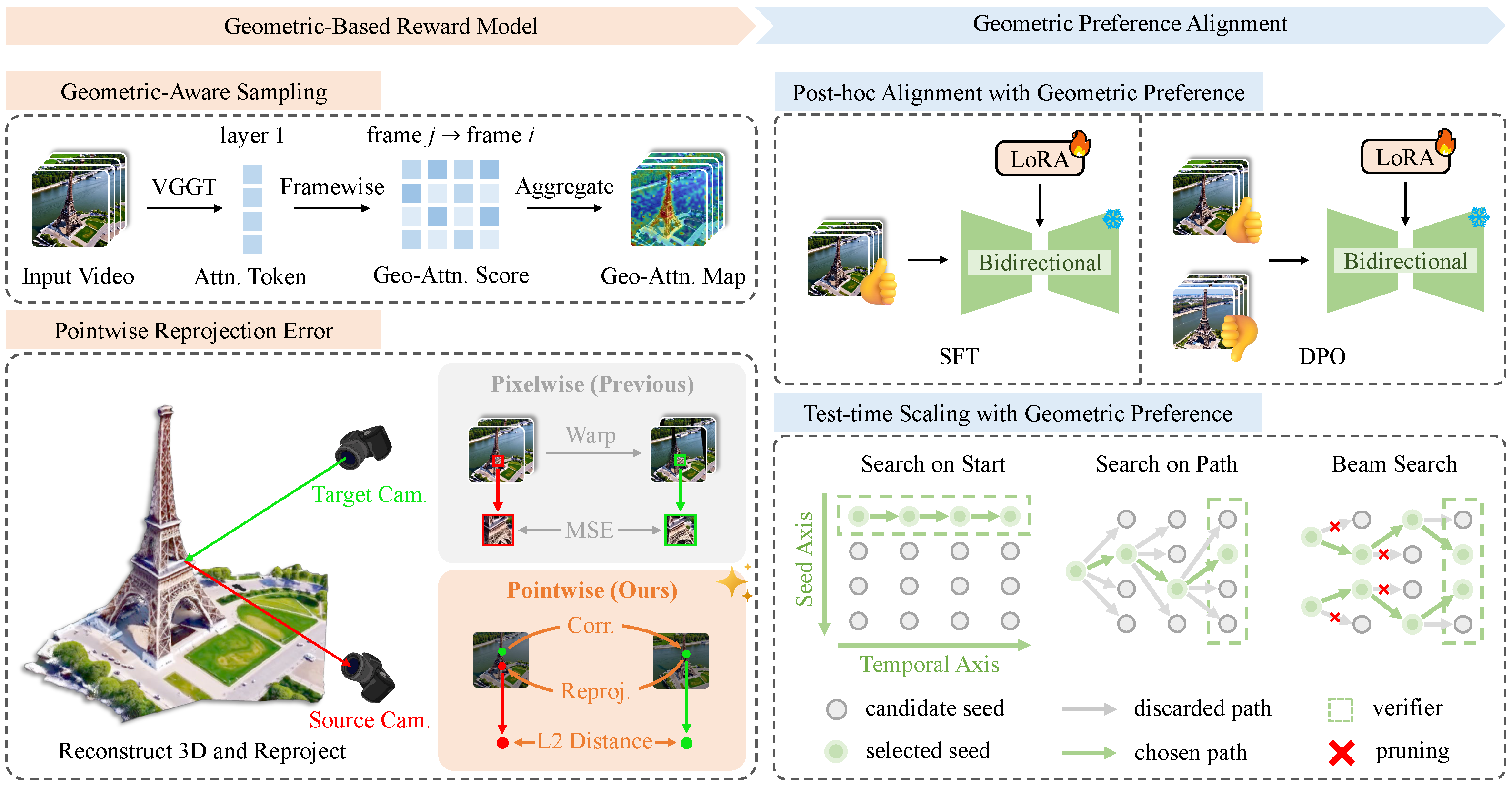Method Overview